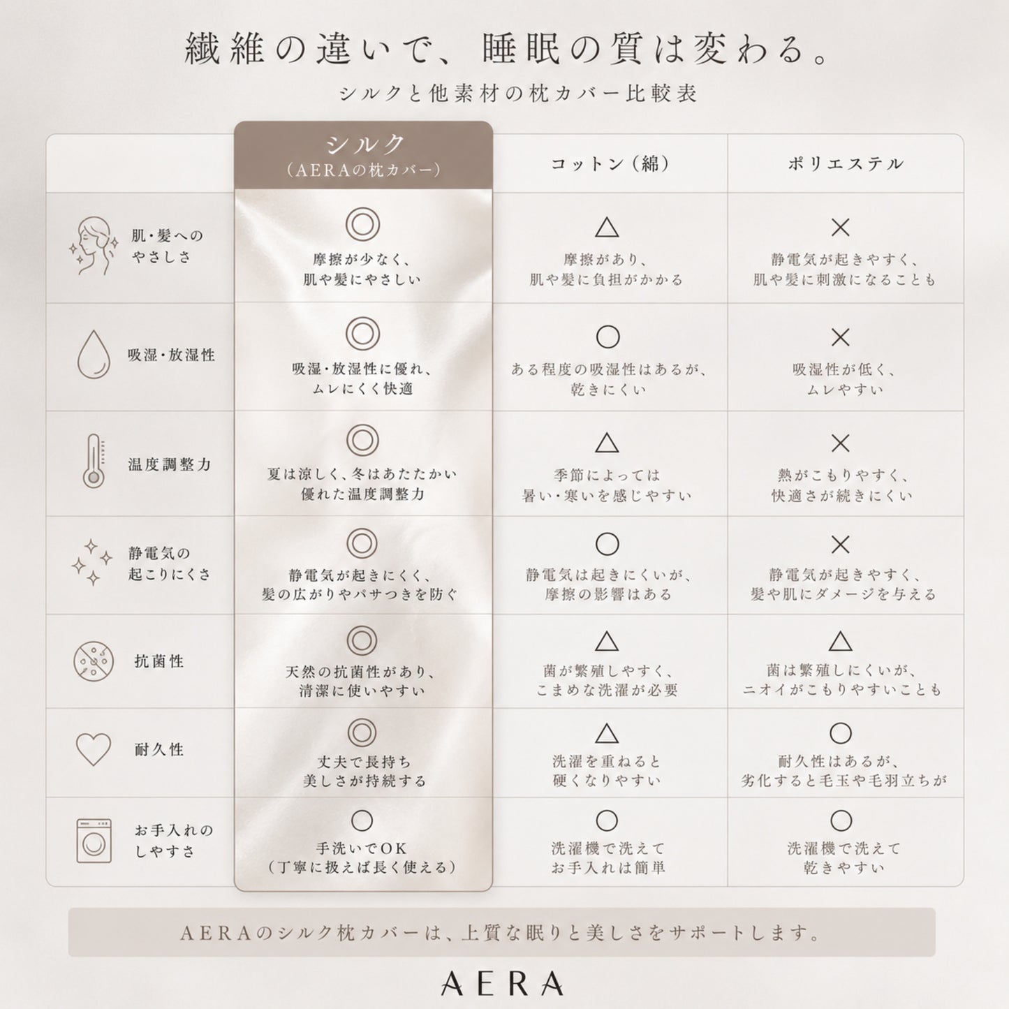 両面　シルクナイトリペア枕カバー